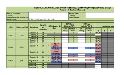 Rpms Rating Scale