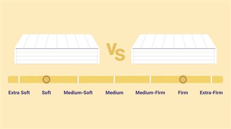 Firm vs. Soft Mattress: Which is Best For You? - Sleep Junkie