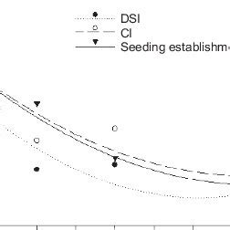 Relationship between root hair infection and clubroot levels for ...