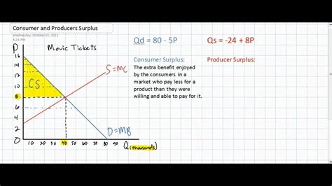 [DIAGRAM] Diagram Of Consumer Surplus - MYDIAGRAM.ONLINE