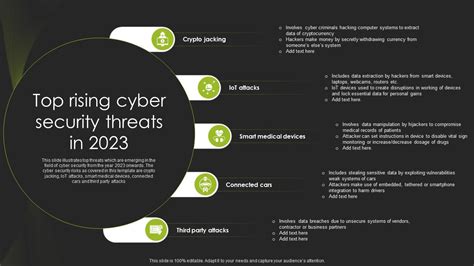 Top Rising Cyber Security Threats In 2023 PPT Sample