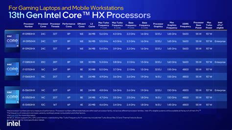 CES 2023: Intel Announces 13th Gen Core Mobile Processors - PC Perspective