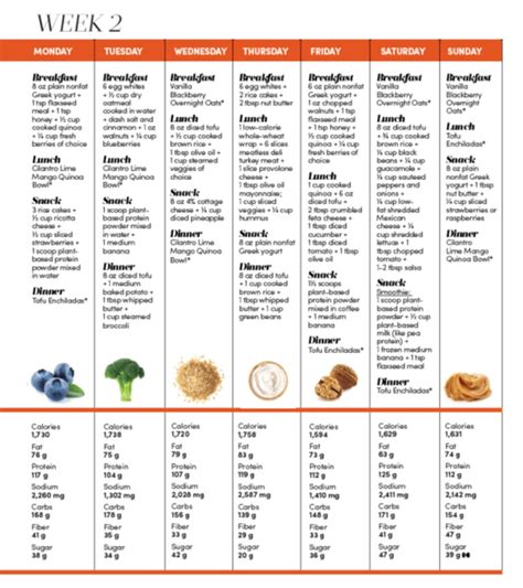 2 Week High Protein Meal Plan Greensbury | Printable Diet Plan