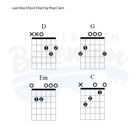 Last Kiss Chord Chart - Lauren Bateman Guitar