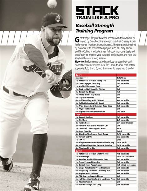 Baseball Pitcher Workout Pdf | EOUA Blog