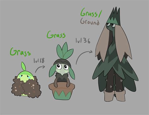 And finally a fake grass starter pokemon design to... - NoneToon