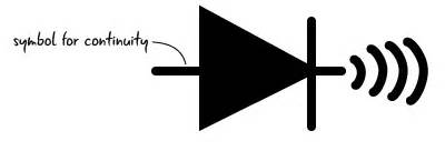 Chapter 2: Using the multimeter – Arduino to Go