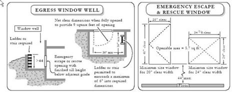 Emergency Egress And Rescue Openings Per The 2017 Irc Ncw Home ...