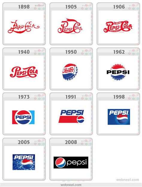 25 Famous Company Logo Evolution Graphics for your inpsiration