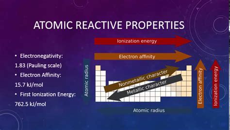 ChemWiki Elemental Minute: Iron (Chemical Properties) - YouTube