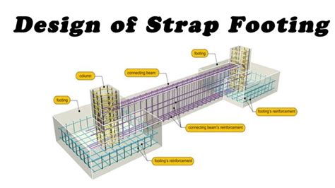 Design of Strap footing - Engineering Feed