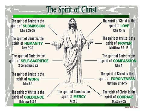 The Spirit of Christ | Revelation bible study, Bible study notes, Bible ...