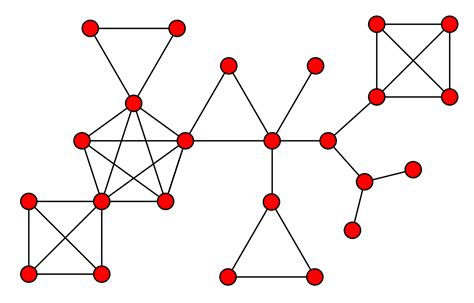 Block graph - Wikipedia