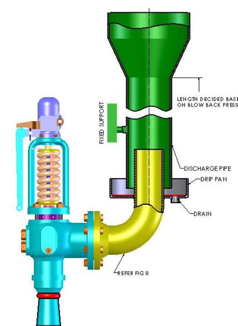 Boiler Mountings and Accessories