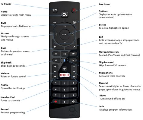 How to Program Optimum Remote to TV and Cable Box - Smart TV Remote App