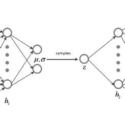 neural network architecture of VAE | Download Scientific Diagram