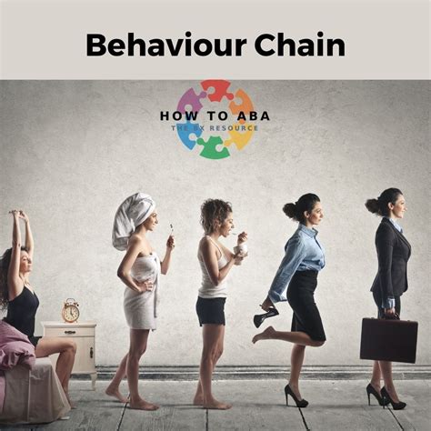 Behavioral Chaining | Teaching procedures, Behavior, Teaching life skills