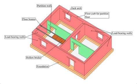 Load-bearing walls building scheme (drawing by G.B.). | Download ...