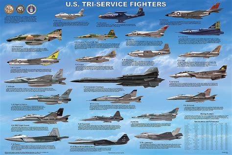 Tri-Service Fighters | Us military aircraft, Military aircraft, Fighter aircraft