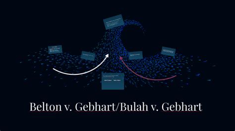 Belton v. Gebhart/Bulah v. Gebhart by Jesse Dodson on Prezi