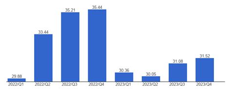 Azerbaijan GDP, billion currency units, March, 2024 - data, chart | TheGlobalEconomy.com