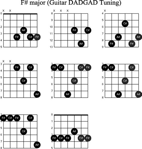 guitar chords 2016 | Activity Shelter | Guitar chords, Guitar chords ...