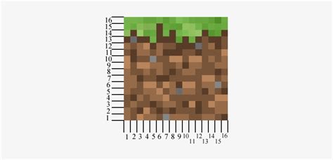 Minecraft Dirt Texture - Minecraft Grass Block Transparent PNG ...