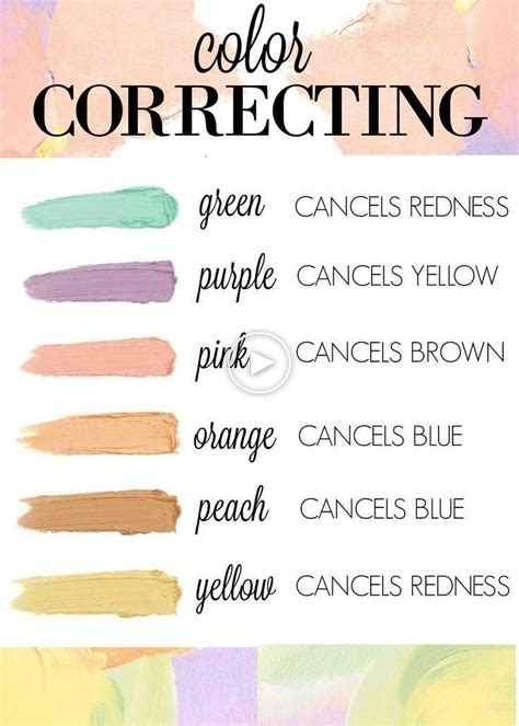 Maquillage de correction des couleurs 101 | Color correction makeup ...