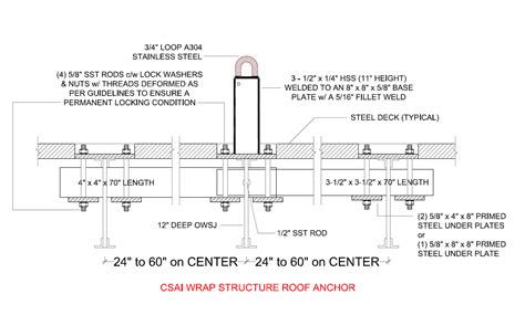 Everything You Need To Know About Roof Anchors