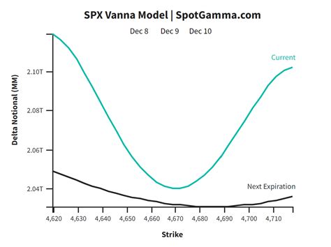 Trade Analysis: ES Futures (10 December 2021) | SpotGamma™