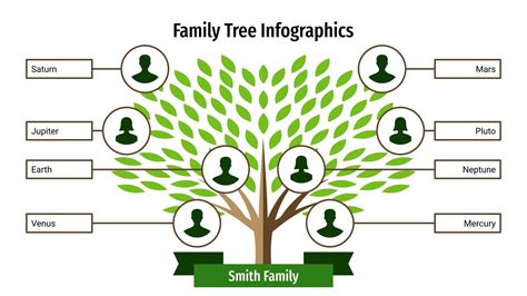 Infografías de árboles genealógicos | Google Slides y PPT