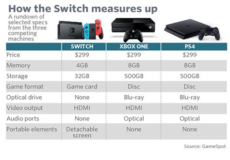 The Nintendo Switch launch, in many charts : r/NintendoSwitch