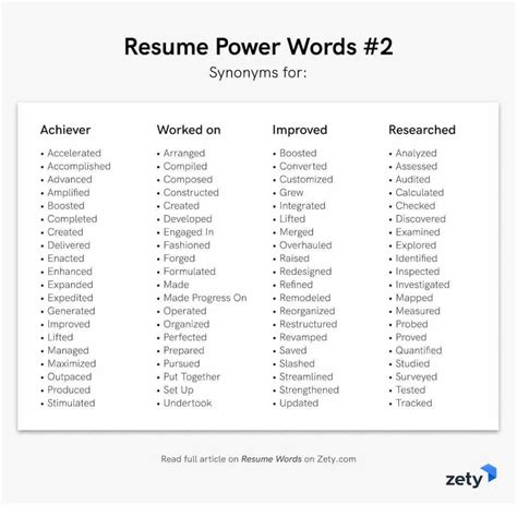 Descriptive Words For Resume Skills