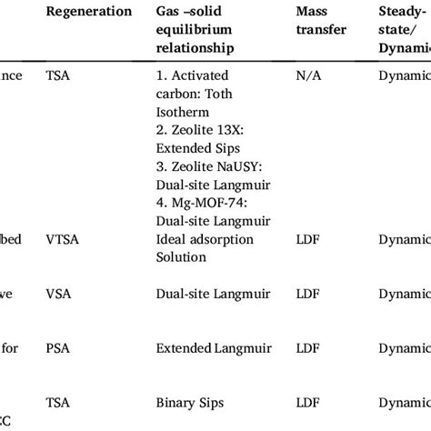 Zeolite synthesis methods advantages and limitations . | Download Scientific Diagram