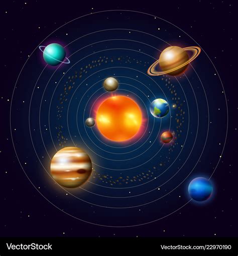 Planetary Model Of Solar System