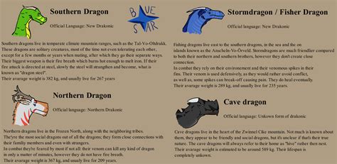 Dragon species by Osgorigri on DeviantArt