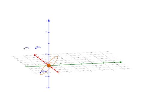 Parametric Equations Grapher Planets – GeoGebra