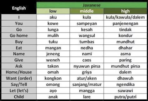 Discovering Languages: Interview With a Javanese Speaker - Canadian ...