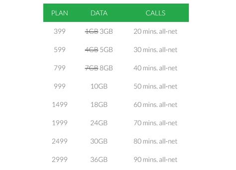 Smart offers new postpaid plans with bigger data » YugaTech ...