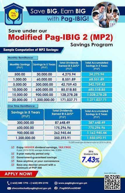 Pag Ibig Mp2 Online Form - ibig unggoy