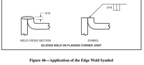 Incorrect ANSI/AWS Edge Weld symbol in Solid Edge?