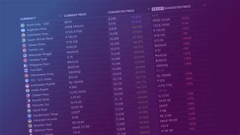 Steam: Valve Updates Regional Pricing Recommendations for Its Video Game Distribution Platform ...