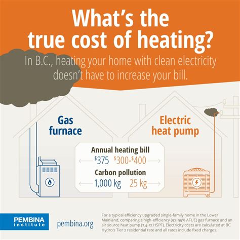 Gas Furnace Vs Electric Furnace