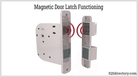 Magnetic Door Latches: Types, Uses, Features and Benefits