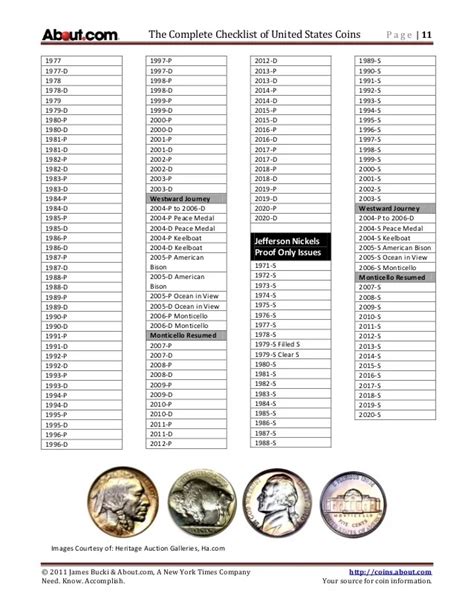 Checklist Printable State Quarter Collection Sheet