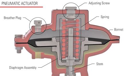 What is a Valve Actuator? | Kimray