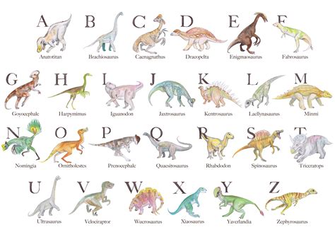 List Of All Dinosaurs Names And Pictures - Land to FPR