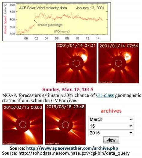 Geomagnetic Storm explanations - Earth Changes and the Pole Shift