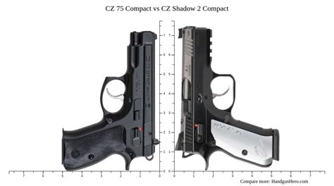 CZ 75 Compact vs CZ Shadow 2 Compact size comparison | Handgun Hero