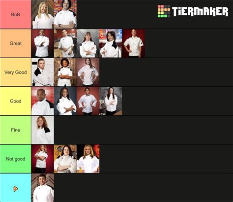 Hell’s Kitchen Winners ranked worst to best tier list : r/HellsKitchen